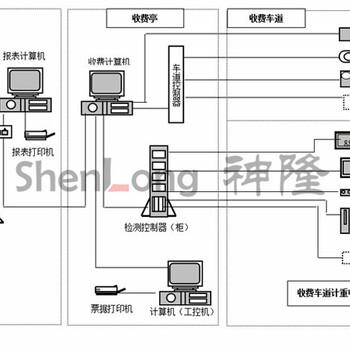 海北衡器汽车衡衡器