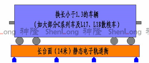 临汾地磅价格表本地厂商报价-产品经久