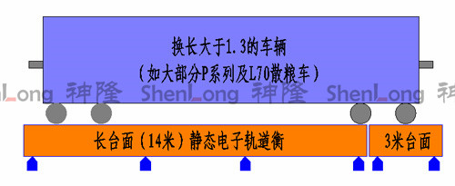 潍坊青州市的10米地磅厂家销售厂家加工