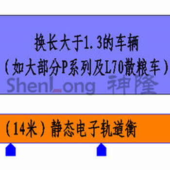 移动式地磅35吨电子汽车衡检定规程