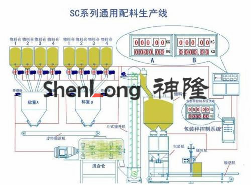 长治地磅多少钱一台一使用