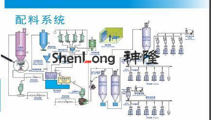 荆门电子配料秤螺旋秤/电子汽车衡代理价