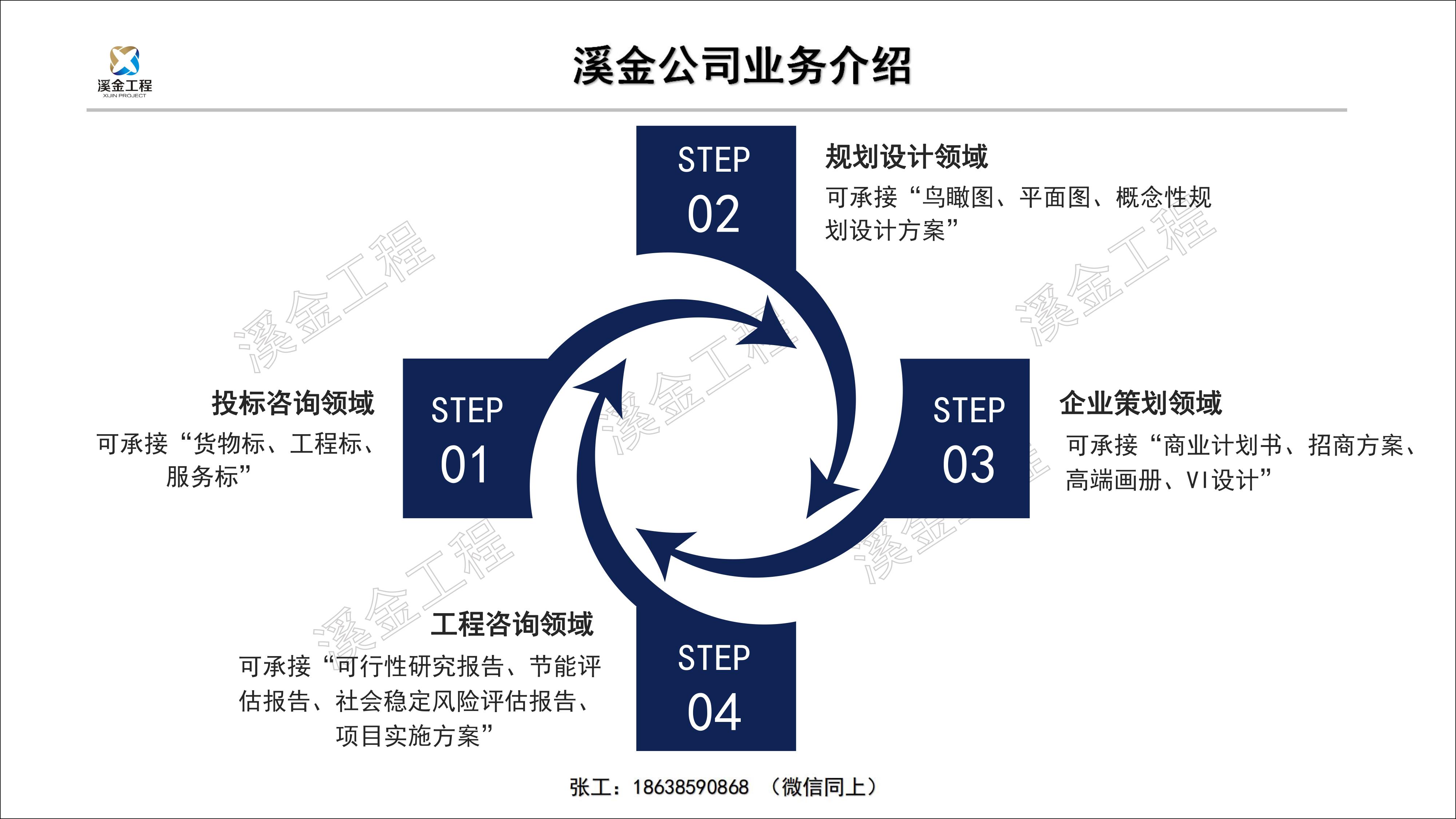 北川编制中心可研报告-公司代编