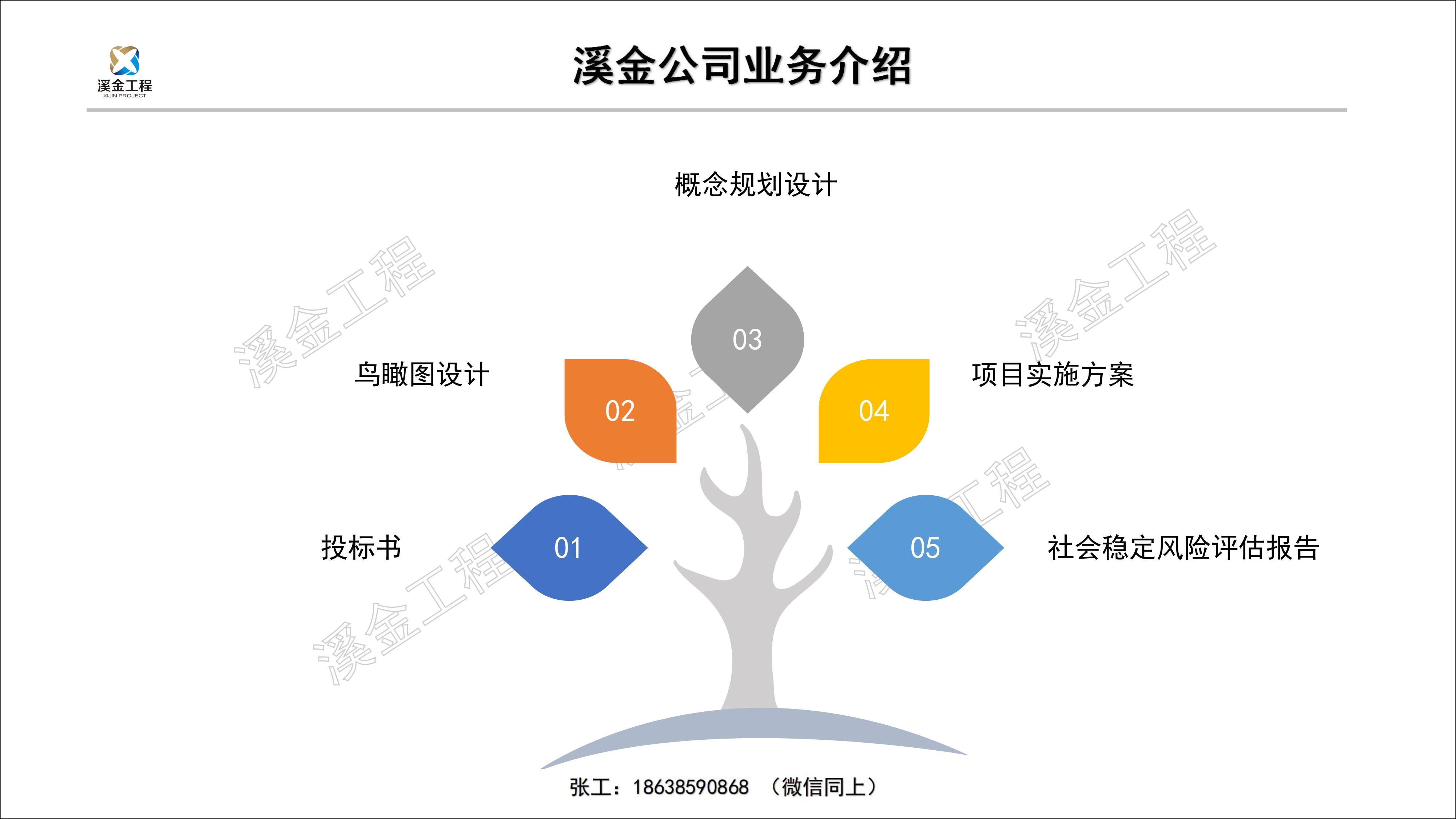 北川编制中心可研报告-公司代编