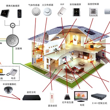 真正的智能家居控制系统引入绵阳了