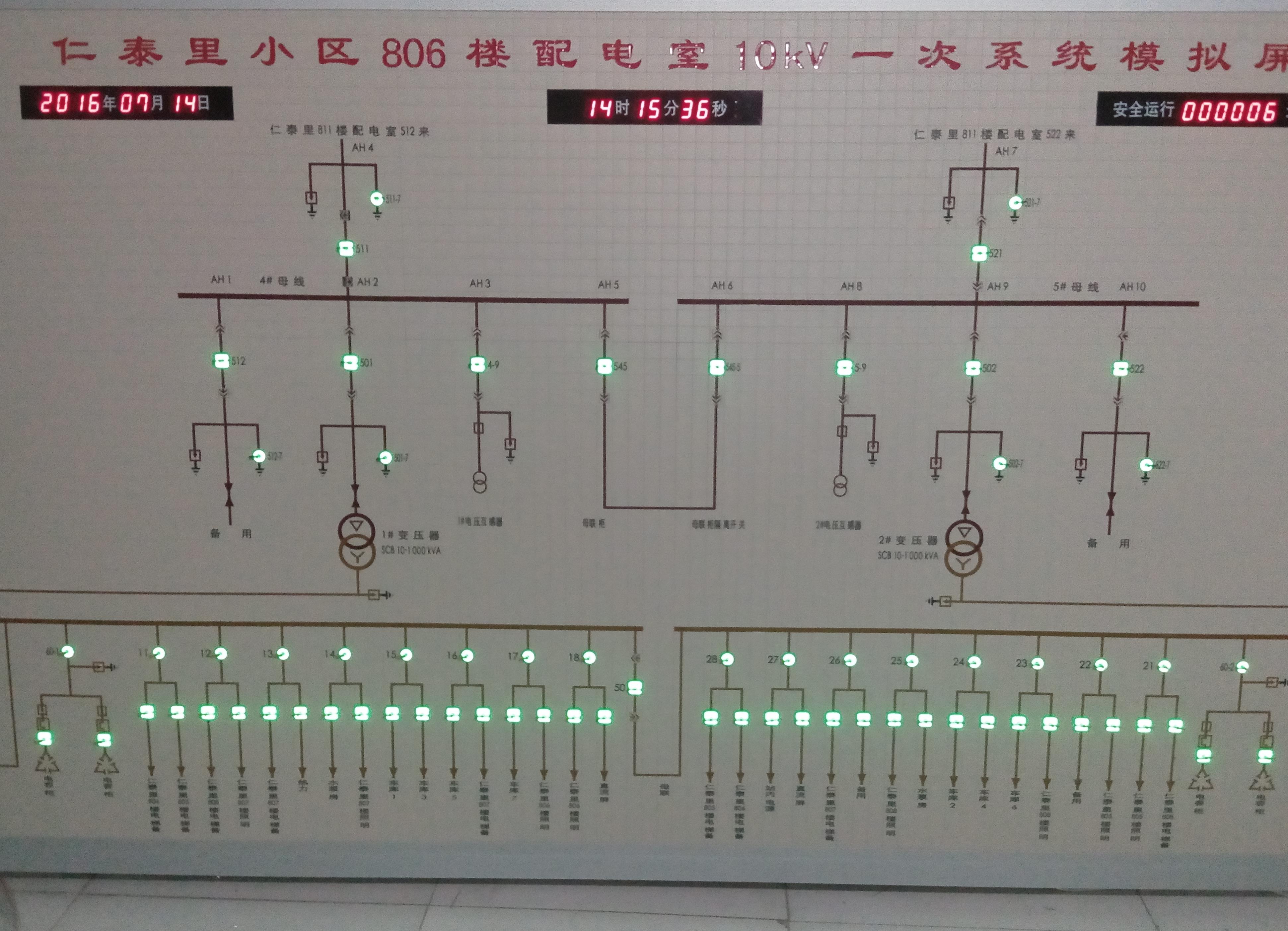调度模拟屏