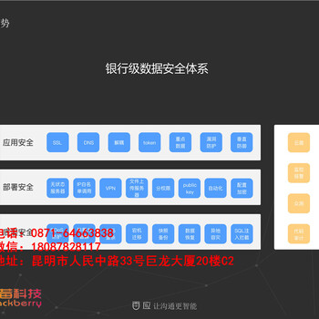 云南昆明百應(yīng)電話機(jī)器人AI外呼系統(tǒng)之夜！
