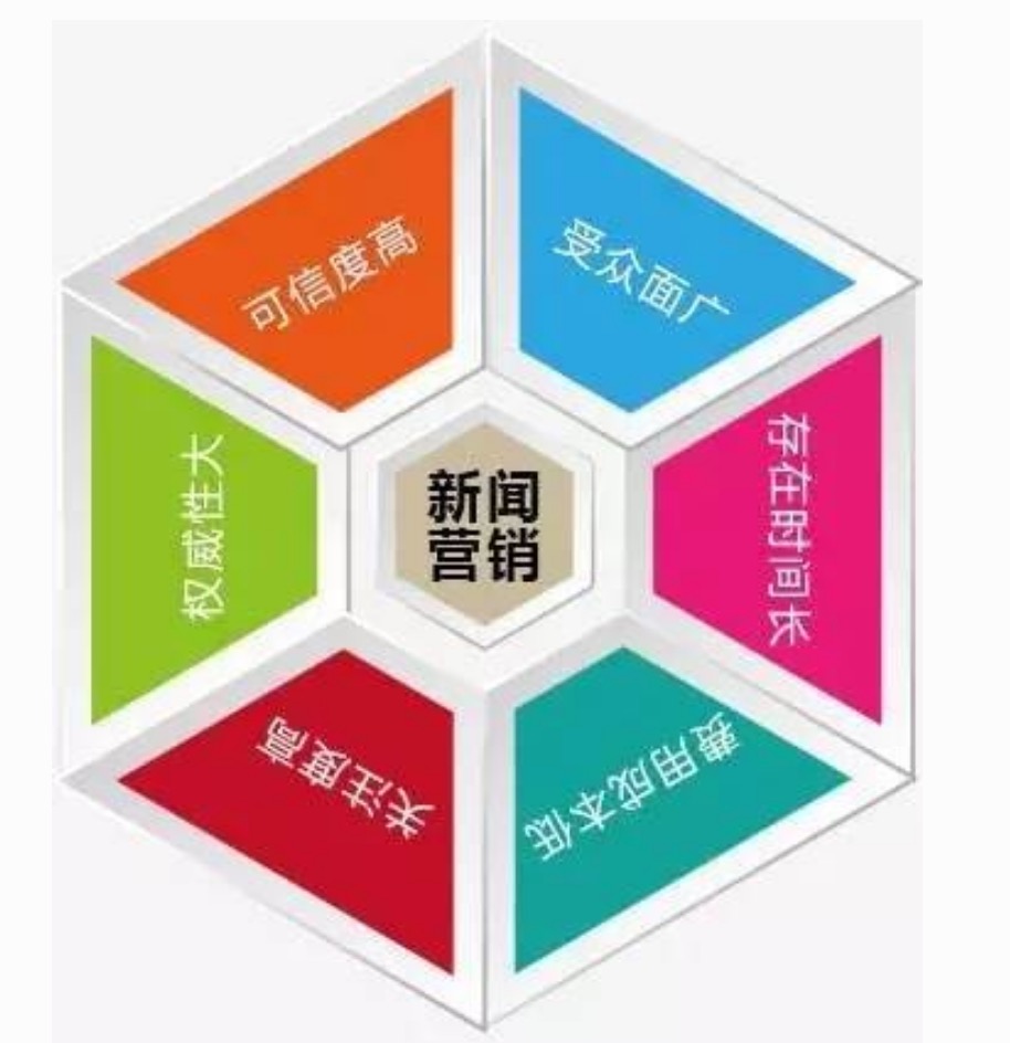 深圳市网络发稿公司-深圳市门户网站发稿