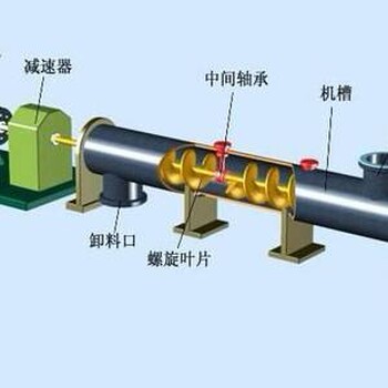 大功率管式螺旋输送机高密度粉尘物料输送机