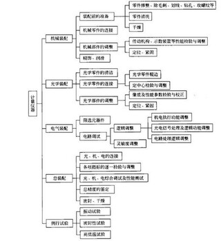 仪器校准公司下厂服务-甘肃嘉峪关校准仪器