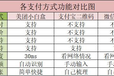 为什么我有微信支付宝收款，还必须要用美团小白盒