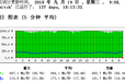 江苏电信G口独享7000元/月