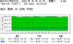 香港G口租用一小时之内立马上架图片1