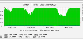 香港G口租用一小时之内立马上架图片2