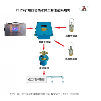 ZP127矿用自动洒水降尘装置粉尘超限洒水厂家