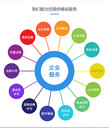 上海閔行如何注冊(cè)食品公司