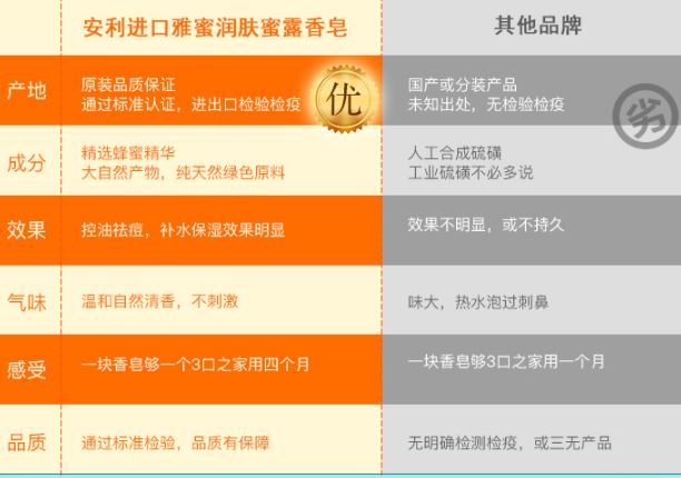 九江瑞昌安利amway纽崔莱直营店联络