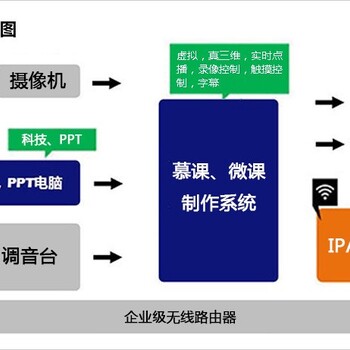 虚拟教学微课室微课后期制作系统微课课件制作