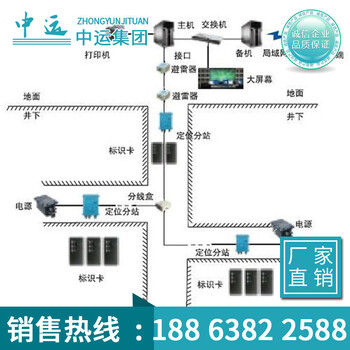 礦用瓦斯監(jiān)測(cè)系統(tǒng)廠家,監(jiān)測(cè)系統(tǒng)支持定做
