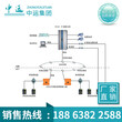 IP网络内部通信系统厂家直销,低价供应IP网络内部通信系统图片