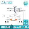 IP网络内部通信系统生产加工,IP网络内部通信系统型号