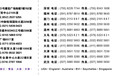 国内外商标注册