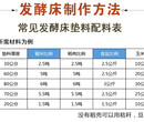 农富康发酵床菌种专利品牌畅销14年全国40万用户图片