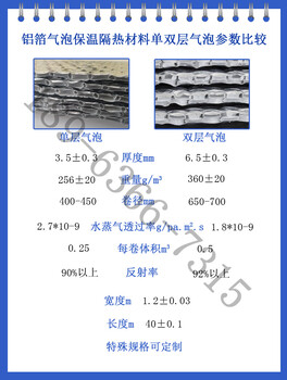 双层铝箔双层气泡气垫隔热反对流层保温隔热材料遮阳防晒