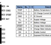 1ALinearSingleCellLi-IonBatteryProgrammableChargerstandbymode