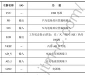 高精度ADC，3至4节镍镉/镍氢高效率控制稳定可靠的充电管理IC