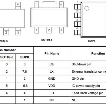 CMOSstep-upswitchingregulatorPWM/PFMswitchingcontrolcircuit