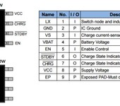 highlyintegrated2ASwitch-ModeLi-IonBatteryCharger