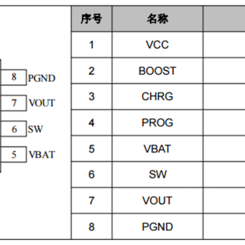 移动电源芯片充电管理充放电指示灯同步升压DC-DC功能集成于一体