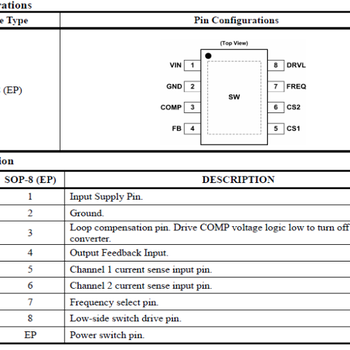 dualchannelsynchronousstepdownconvertercapable5Aload