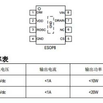 DC恒定输出电流降压型LED驱动芯片,恒流控制PWM调光CS短路保护