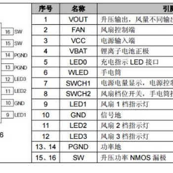 锂电池充电保护DC升压限流电量指示3档风量可调风扇驱动电源管理