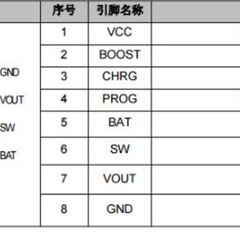 移动电源单芯片，集成充电放电保护LED自动负载识别便携式电源管理