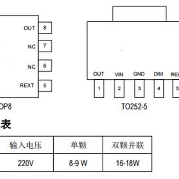 无EMI问题单通道DIM端口模拟数字可调光,LED恒流驱动控制芯片