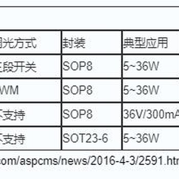 功率管单级有源高功率因数原边反馈隔离式，LED照明恒流驱动芯片