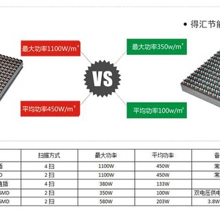 户外led节能屏图片3