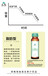 七老西梅西柚酵素喝了有什么效果呢？柳州柳城有七老实体店吗？