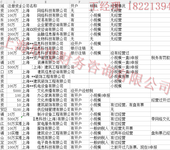 上海建筑装潢设计类公司转让