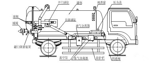 程力原厂6方吸污车低价出售等你来