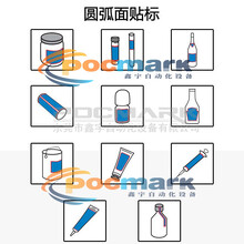 全自动圆瓶贴标机-食品盒贴标机-酒瓶贴标机-鑫宇自动化