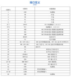 全新A规材料2.8寸lcd液晶屏SPI/MCU/RGB接口兼容ST7789V驱动图片4