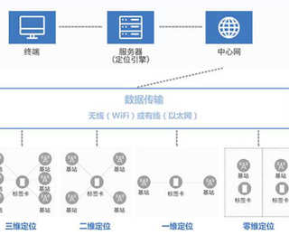 图片0