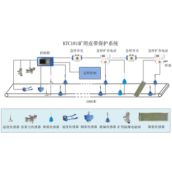 Uwb矿用30cm人员定位系统