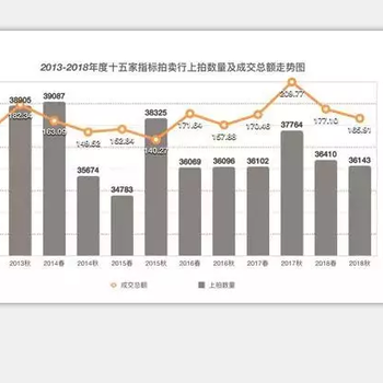 2019的市场怎么样，面临哪些问题？