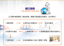 机器清关-信用证结算,香港进口清关图片0