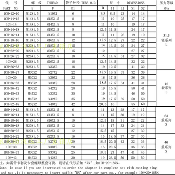 公制卡套接头外螺纹柱端1CH/1DH